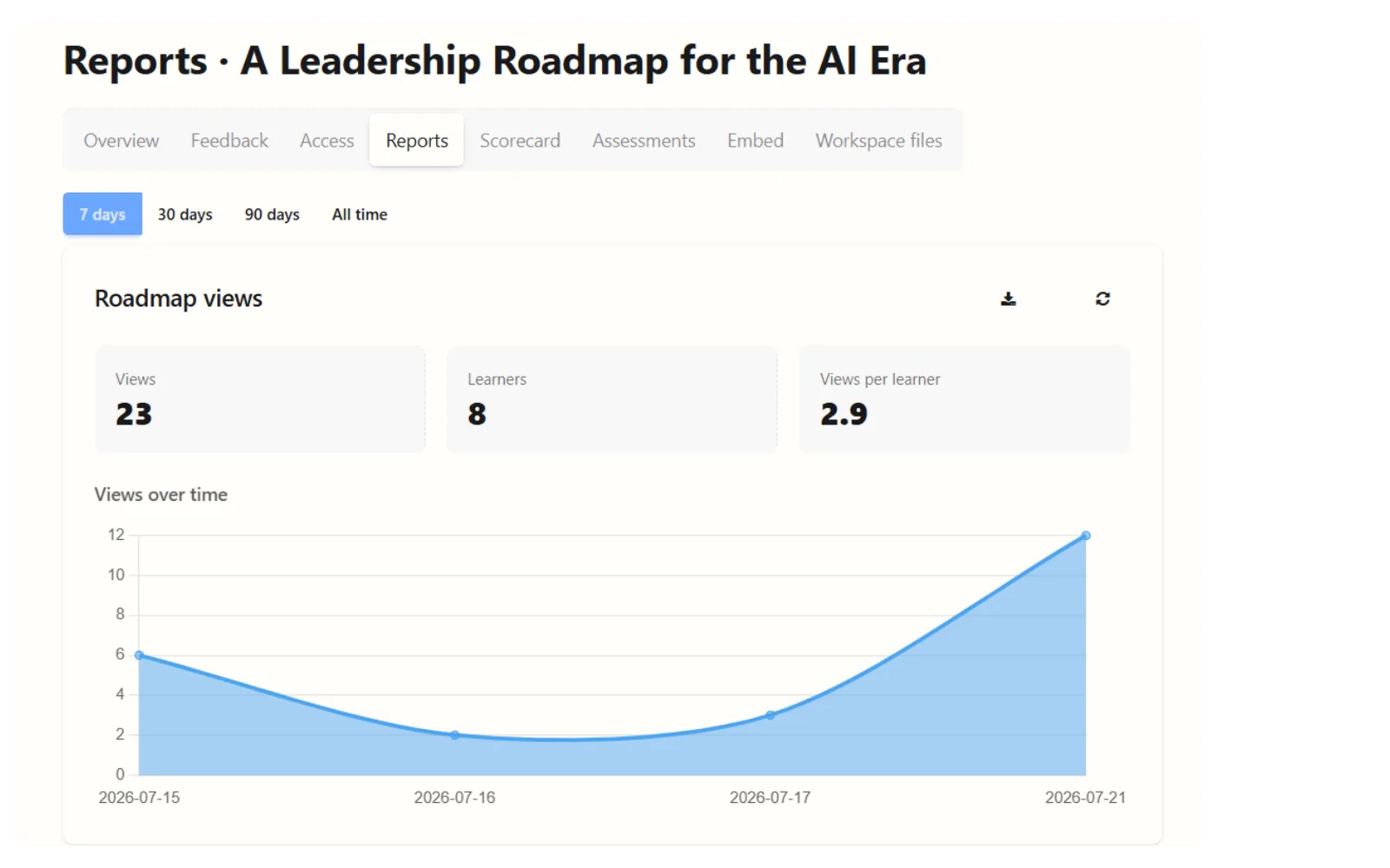 Lumabit organisation reporting showing roadmap views, learners and activity over time