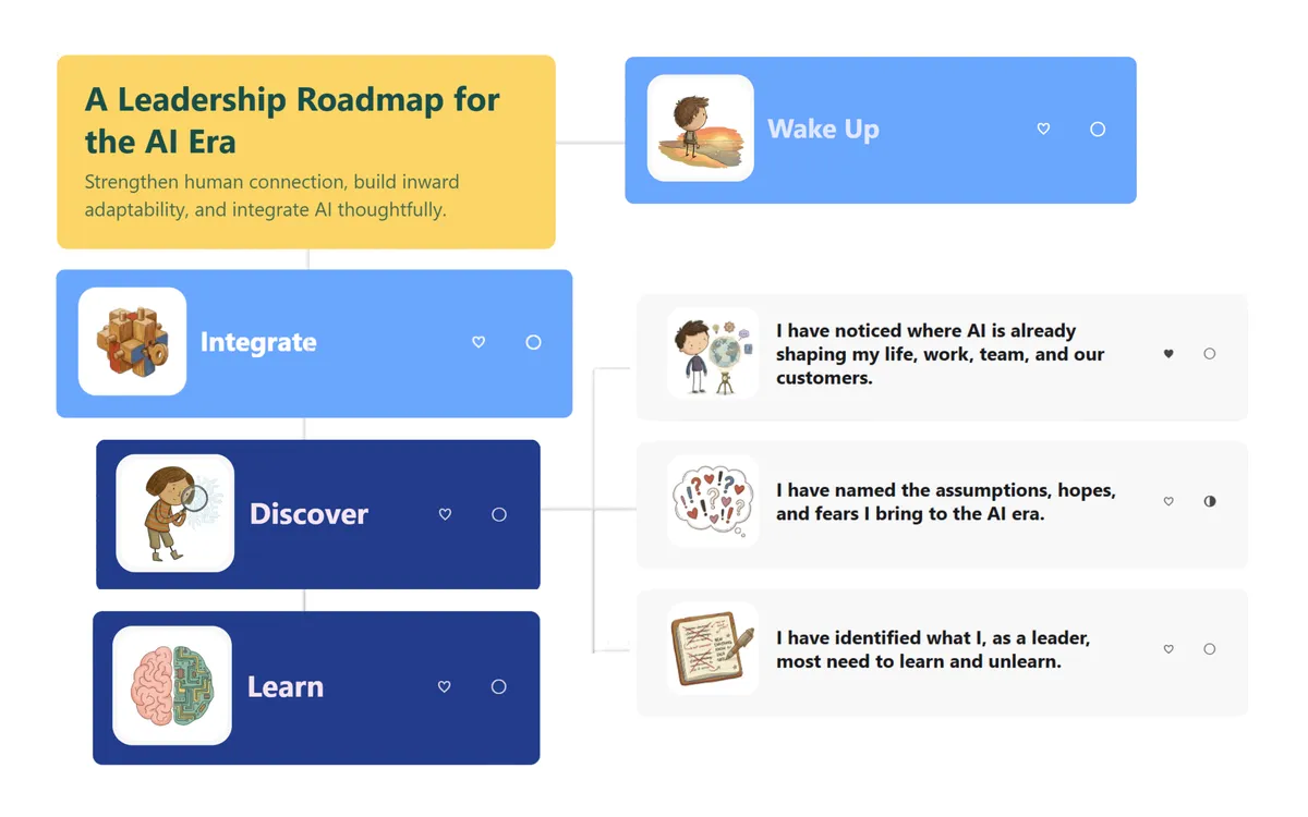 A visual Lumabit roadmap diagram showing connected learning stages and checkpoints